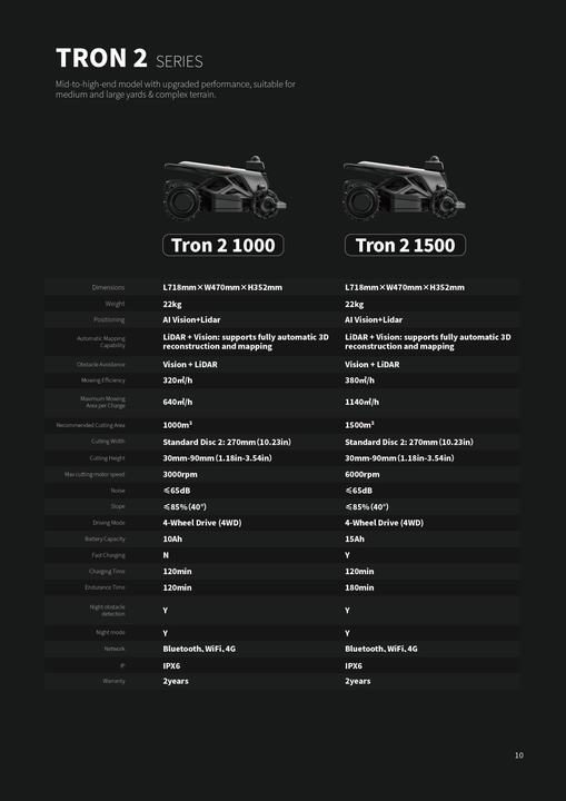 Airseekers TRON 2 1000