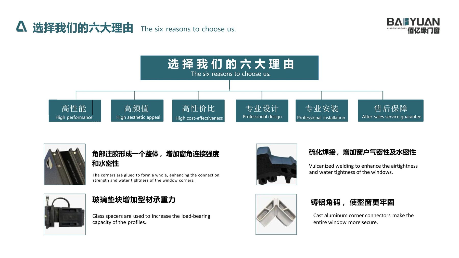 Window system capabilities