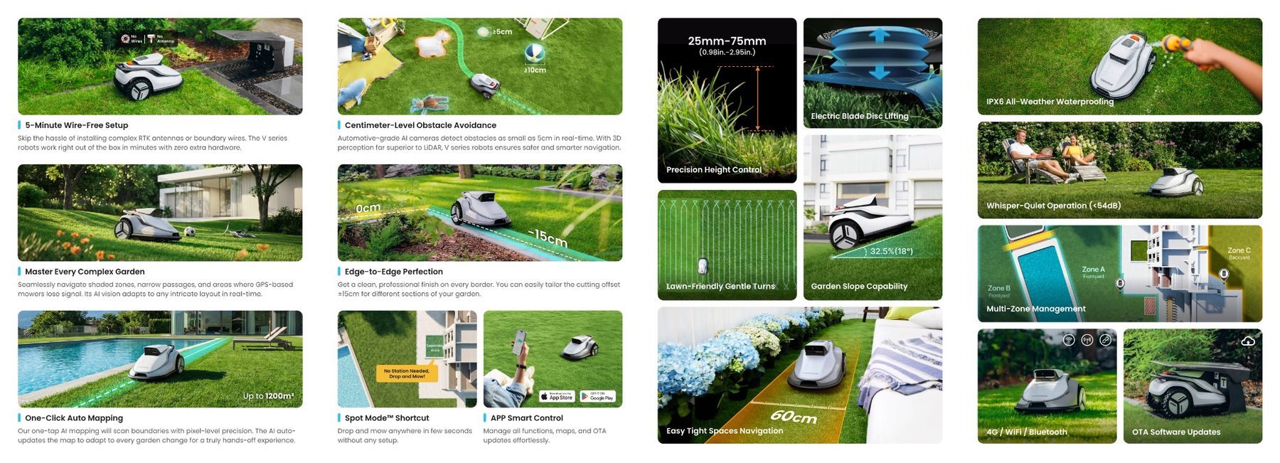 Smart Irrigation